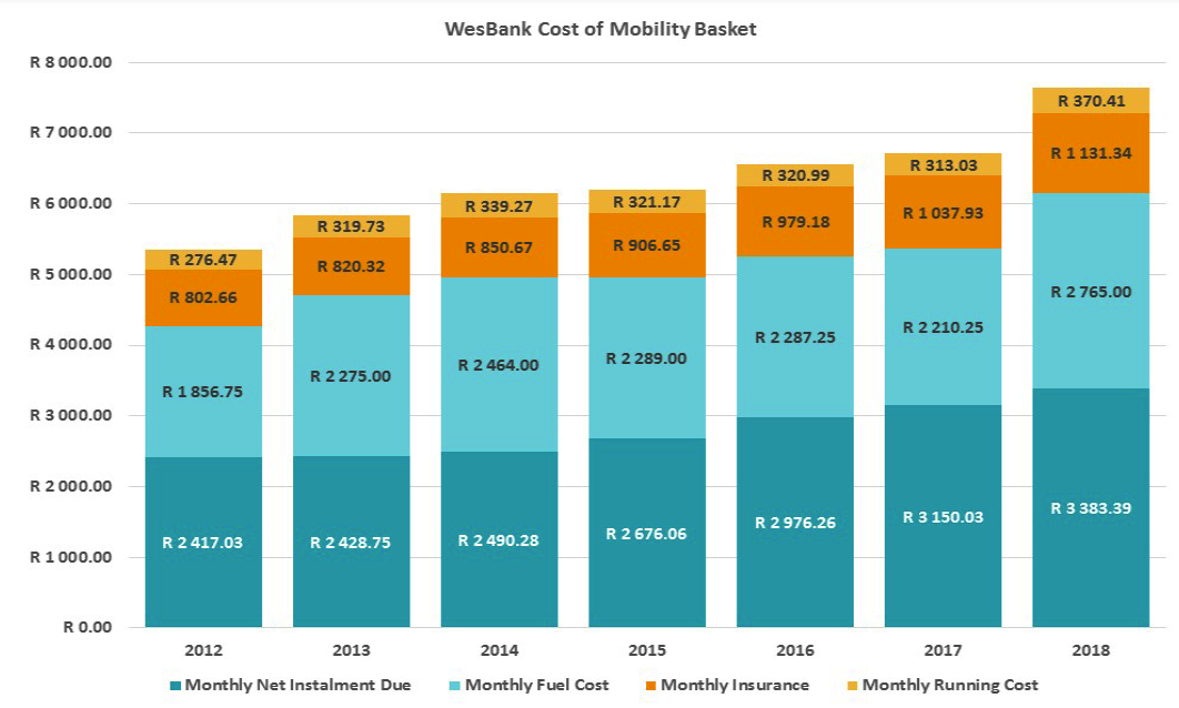 What is your car costing you daily? - Beame